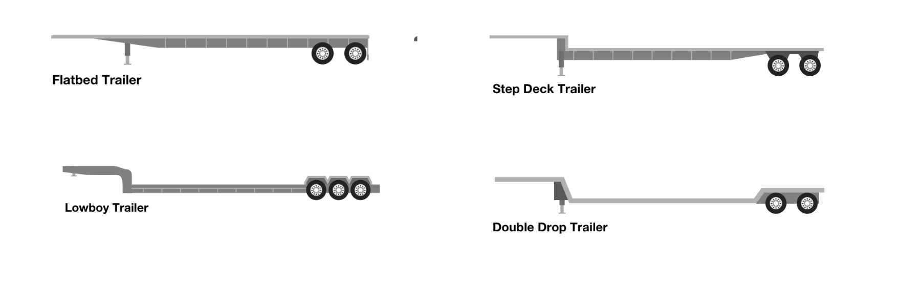 Step Deck Trailer Dimensions - Infoupdate.org